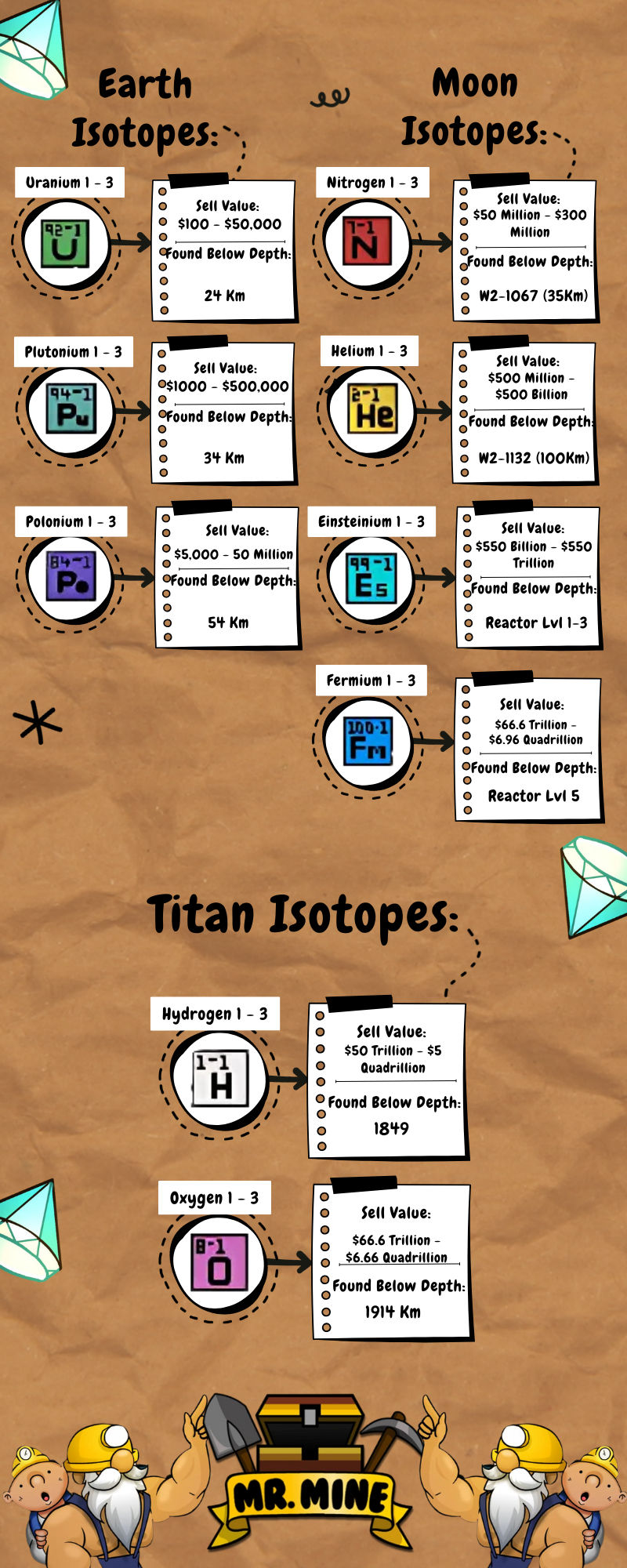 Mr. Mine Infographic