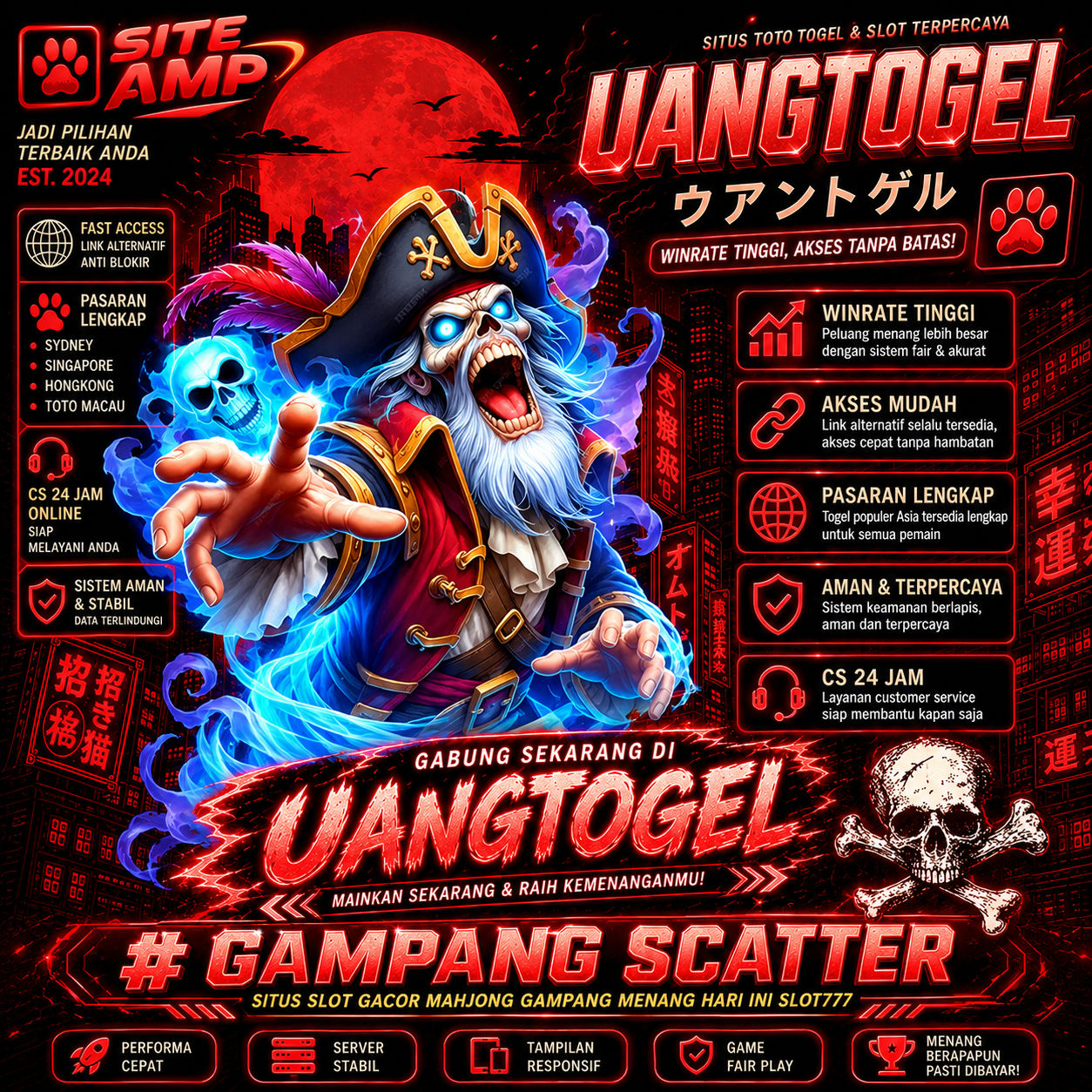 UANGTOGEL