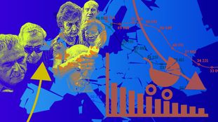 Old World Growing Even Older What Migration and Pension Expenses Have to Do with This
