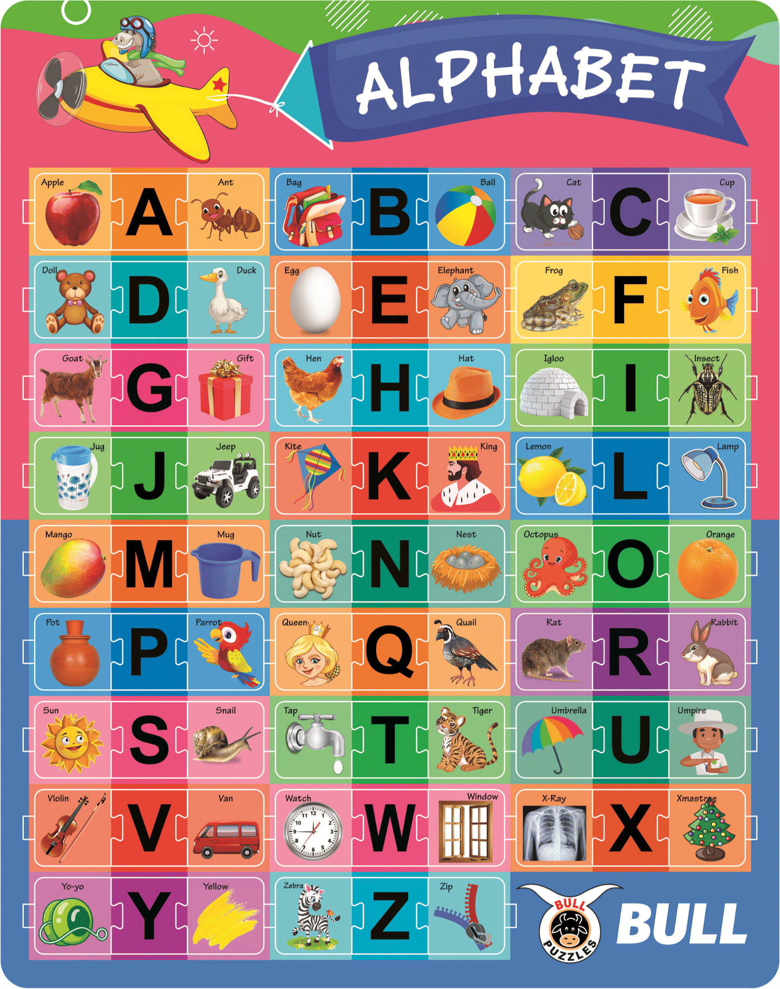 Abcd chart wood