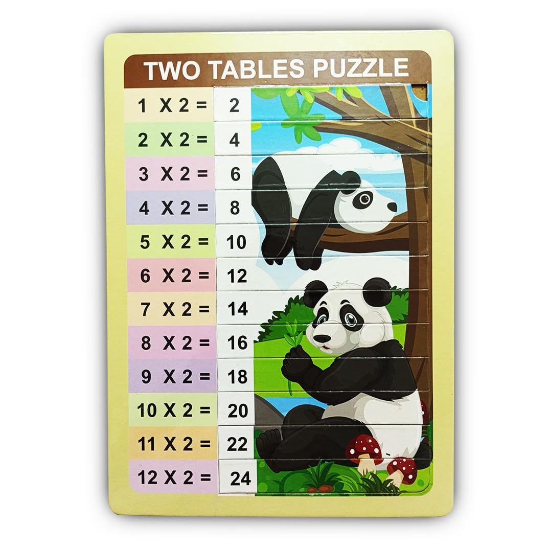 Two tables chart