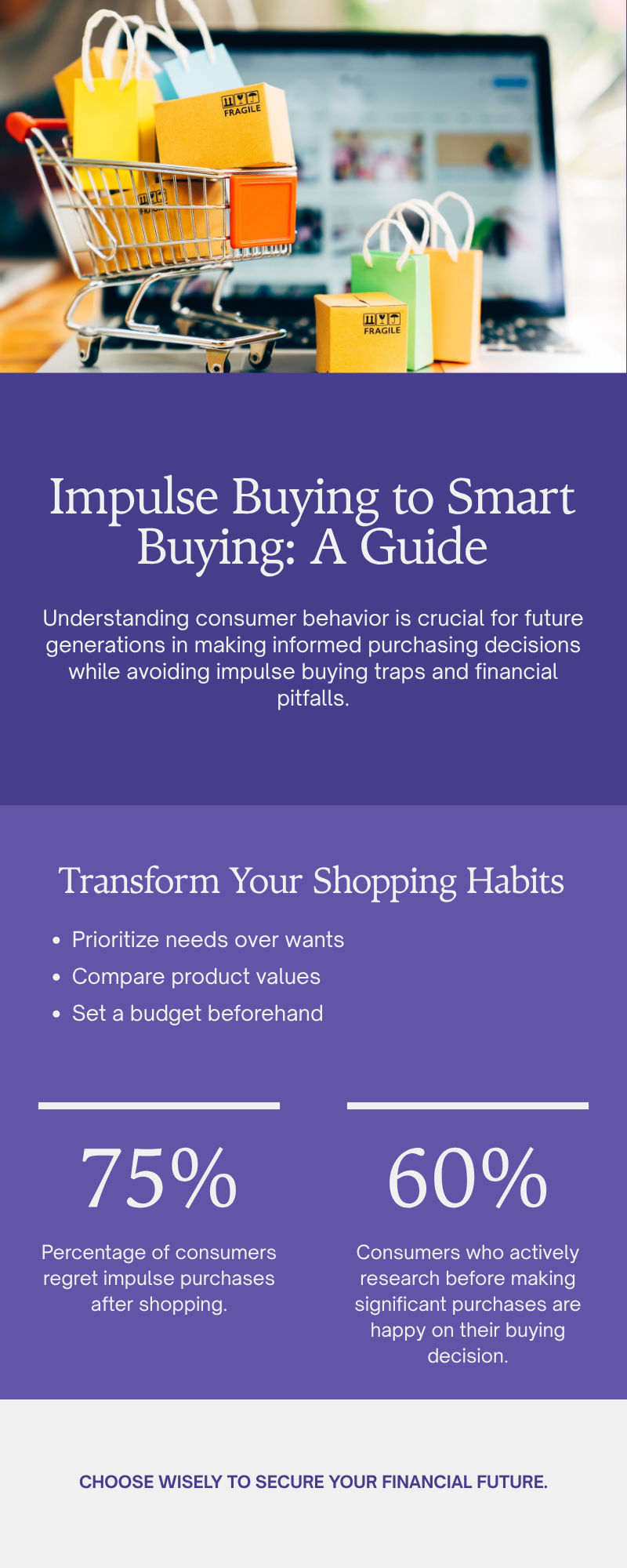 Impulse Buying to Smart Buying Guide