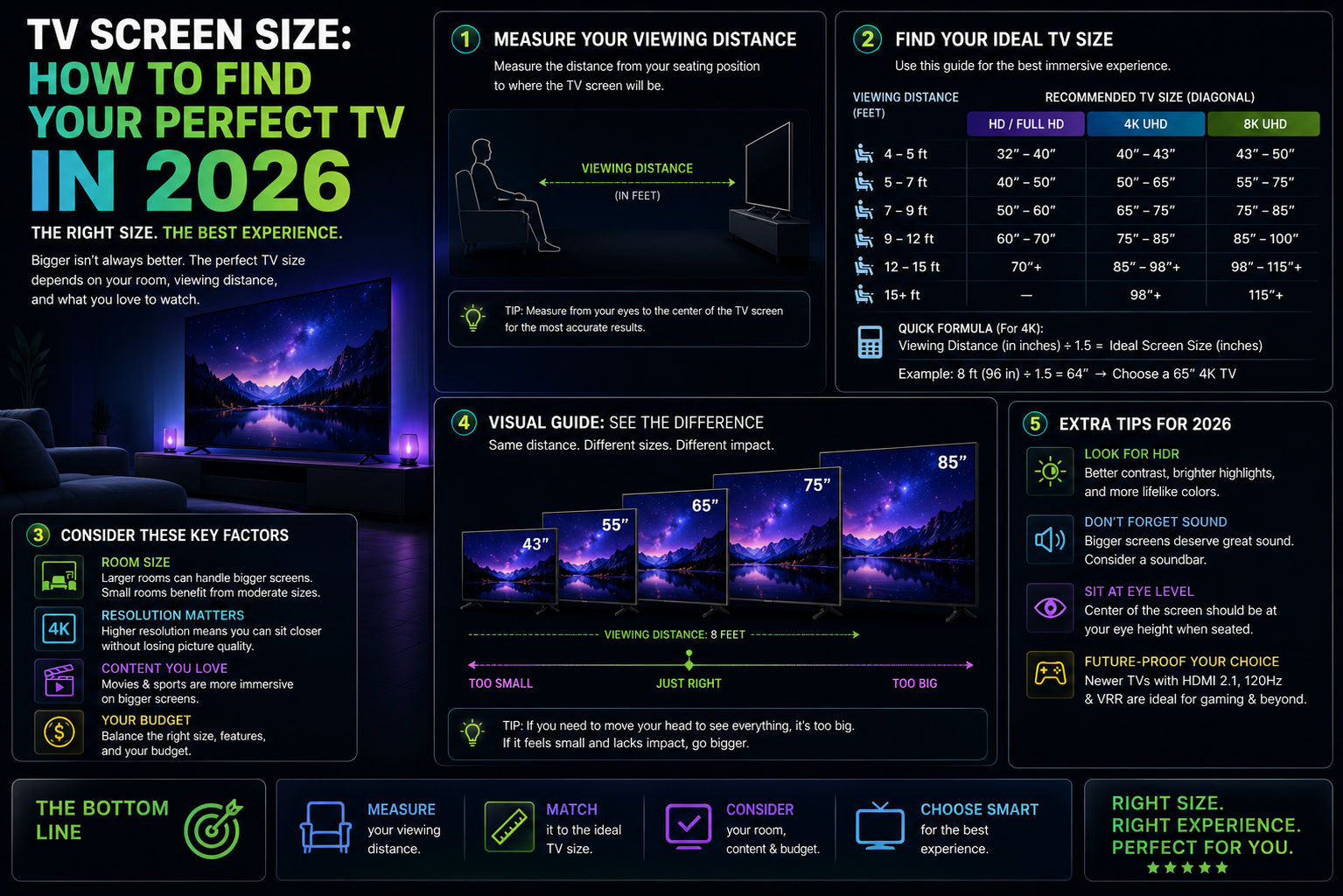 How to find your perfect TV size guide - viewing distance and room size recommendations