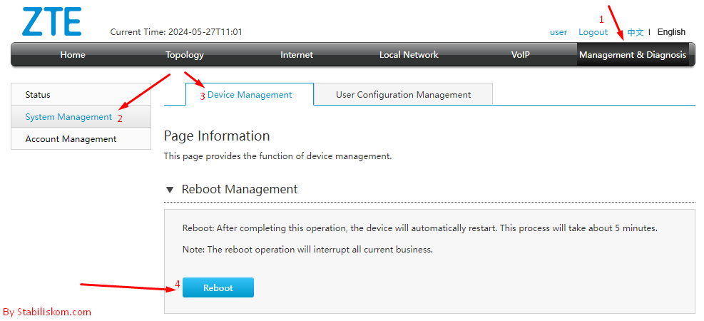 Restart Reboot Modem ZTE F670L