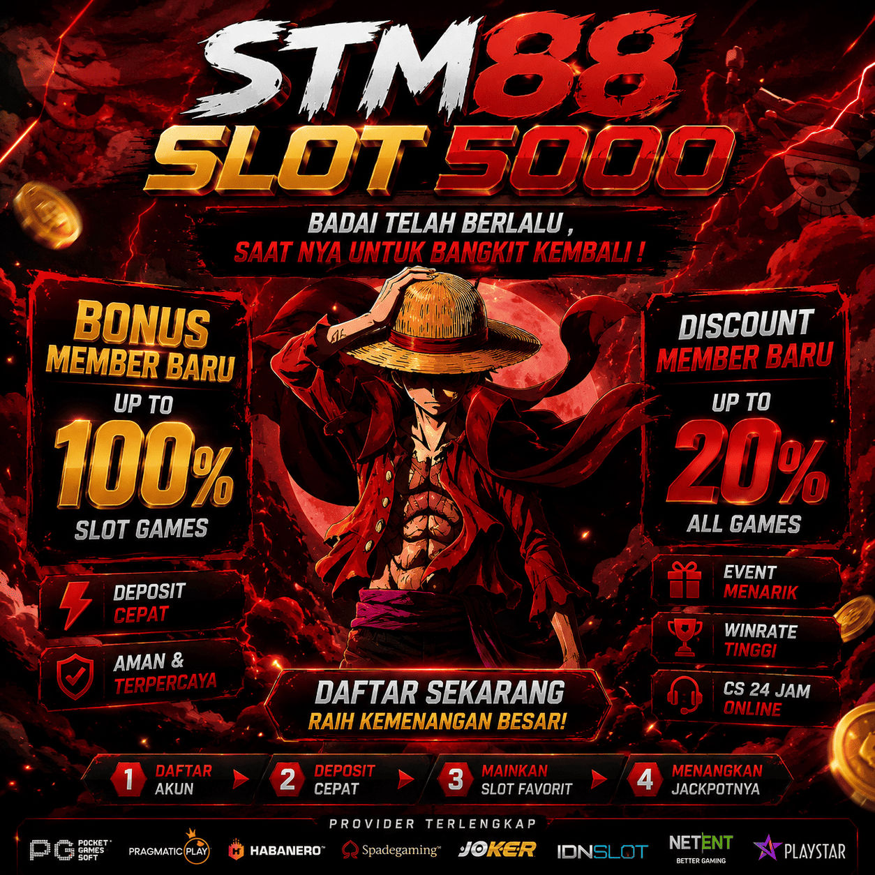 STM88