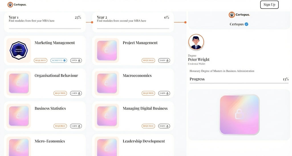 Popular pathways use cases