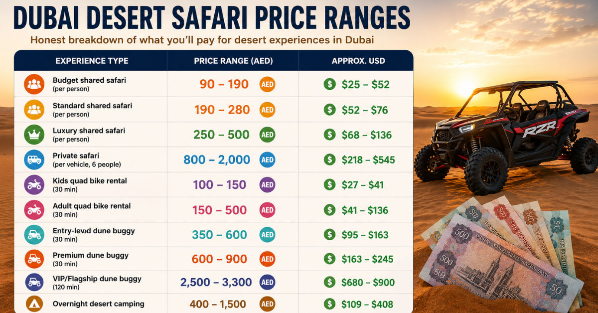 Dubai desert safari pricing breakdown