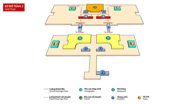 Hanoi international airport