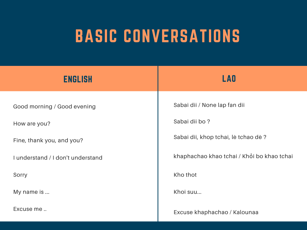 laos language - Basic expressions / Common Words