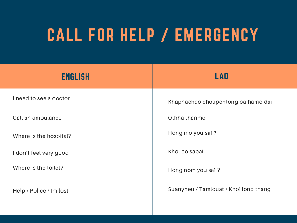 laos language - words for emergency situation