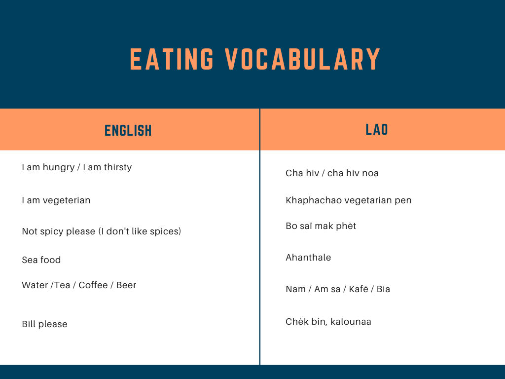 laos language - words for eating vocabulary