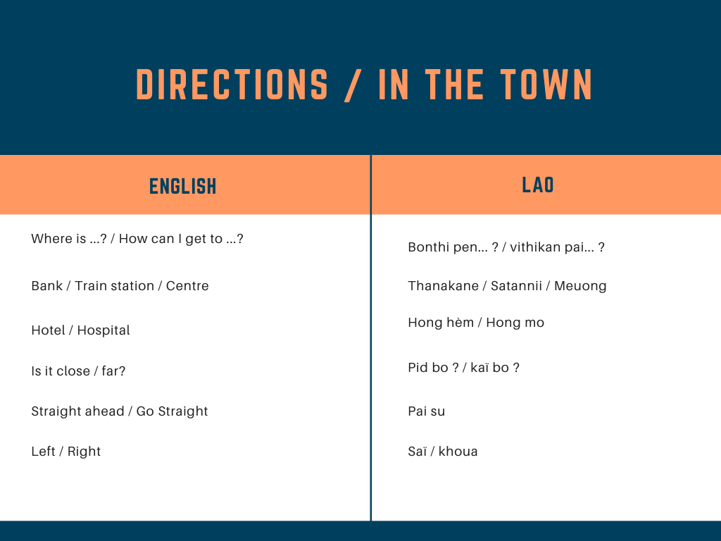 laos language - words to use for directions