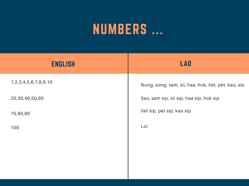 laos language - words to use for numbers and counting