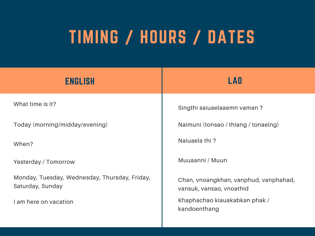 laos language - words to use for timing and dates