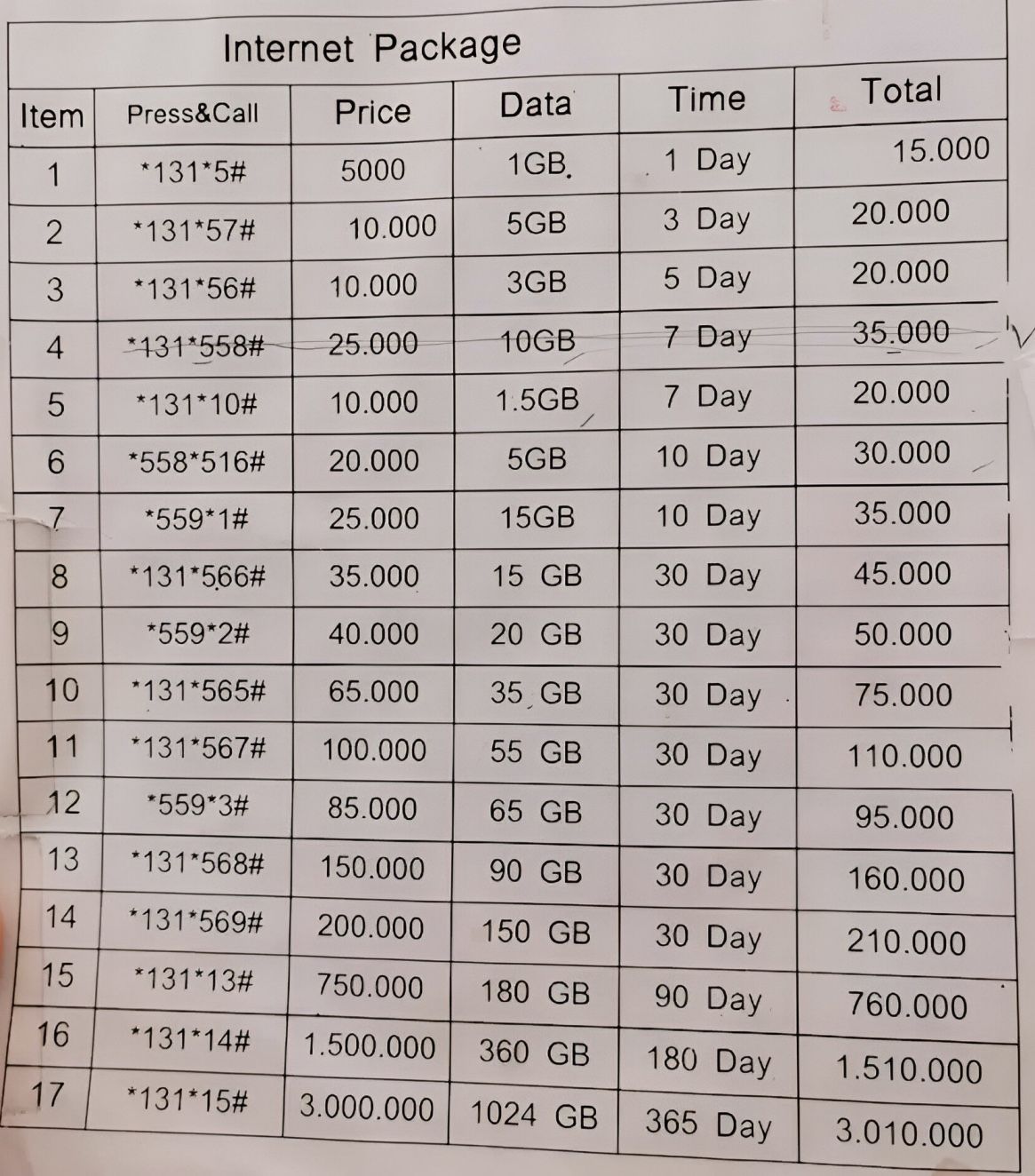 Buying a SIM card in Laos