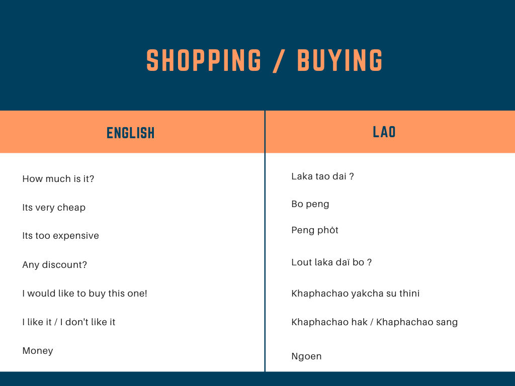 laos language - words to use for shopping