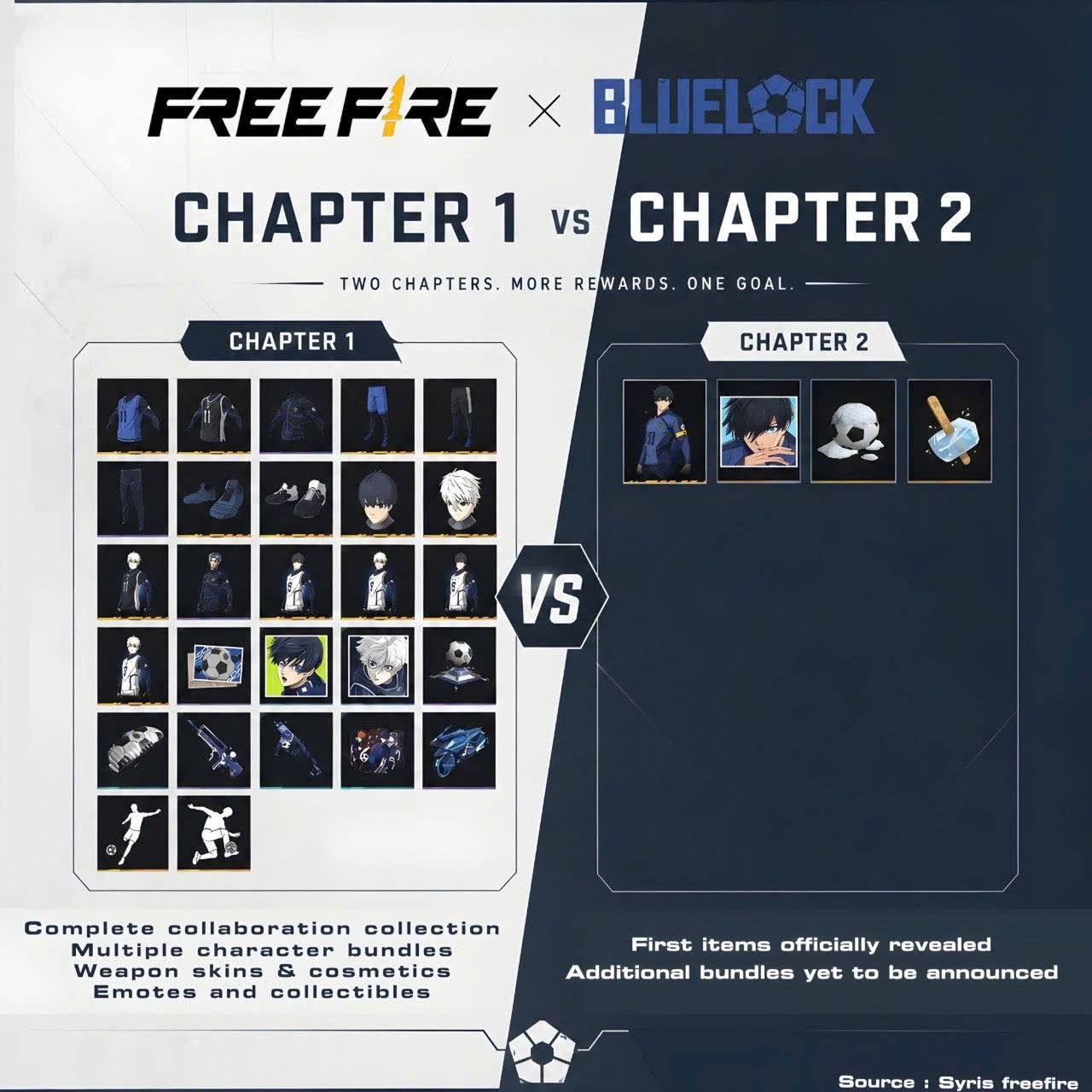 ⚽️FREE FIRE X BLUE LOCK CHƯƠNG 1 VÀ CHƯƠNG 2