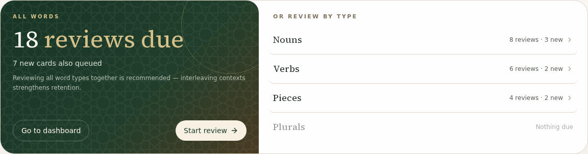 The Learn page showing the combined review alongside the four review groups.