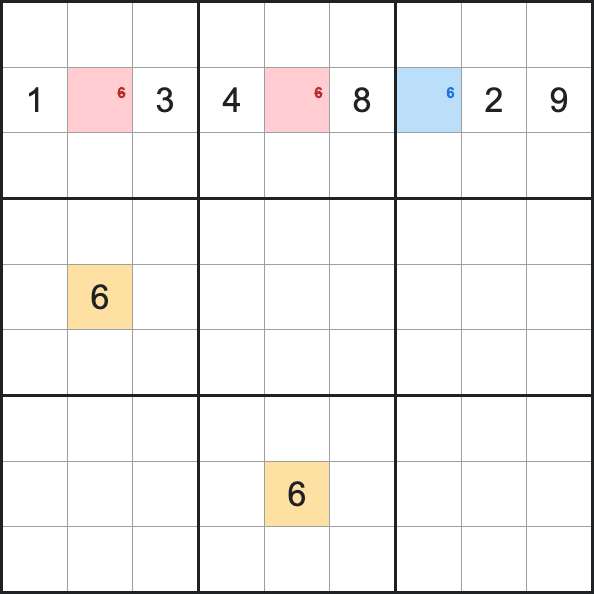 Hidden single example: within row 2, the placed 6s in other columns rule out every empty cell except one, so 6 must go in the highlighted cell.