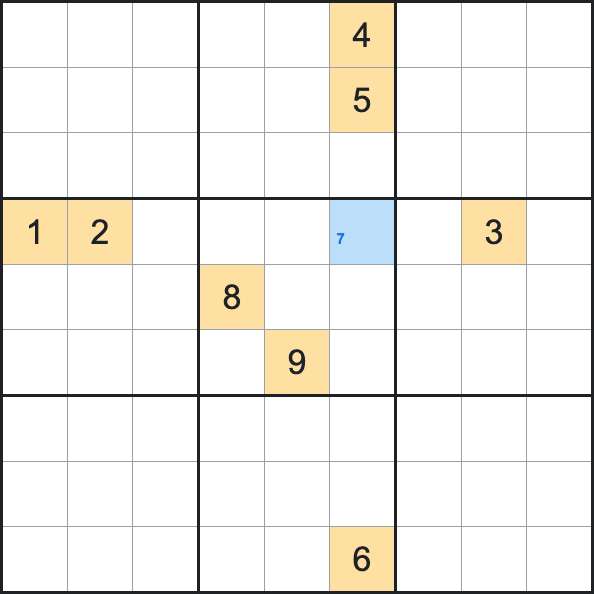 Naked single example: the highlighted cell sees the digits 1 through 6, 8, and 9 in its row, column, and box, leaving 7 as its only candidate.