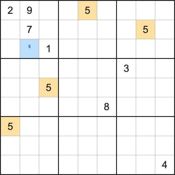 Cross-hatching example: the placed 5s block every row and column of the top-left box except one cell, so the 5 must go there.