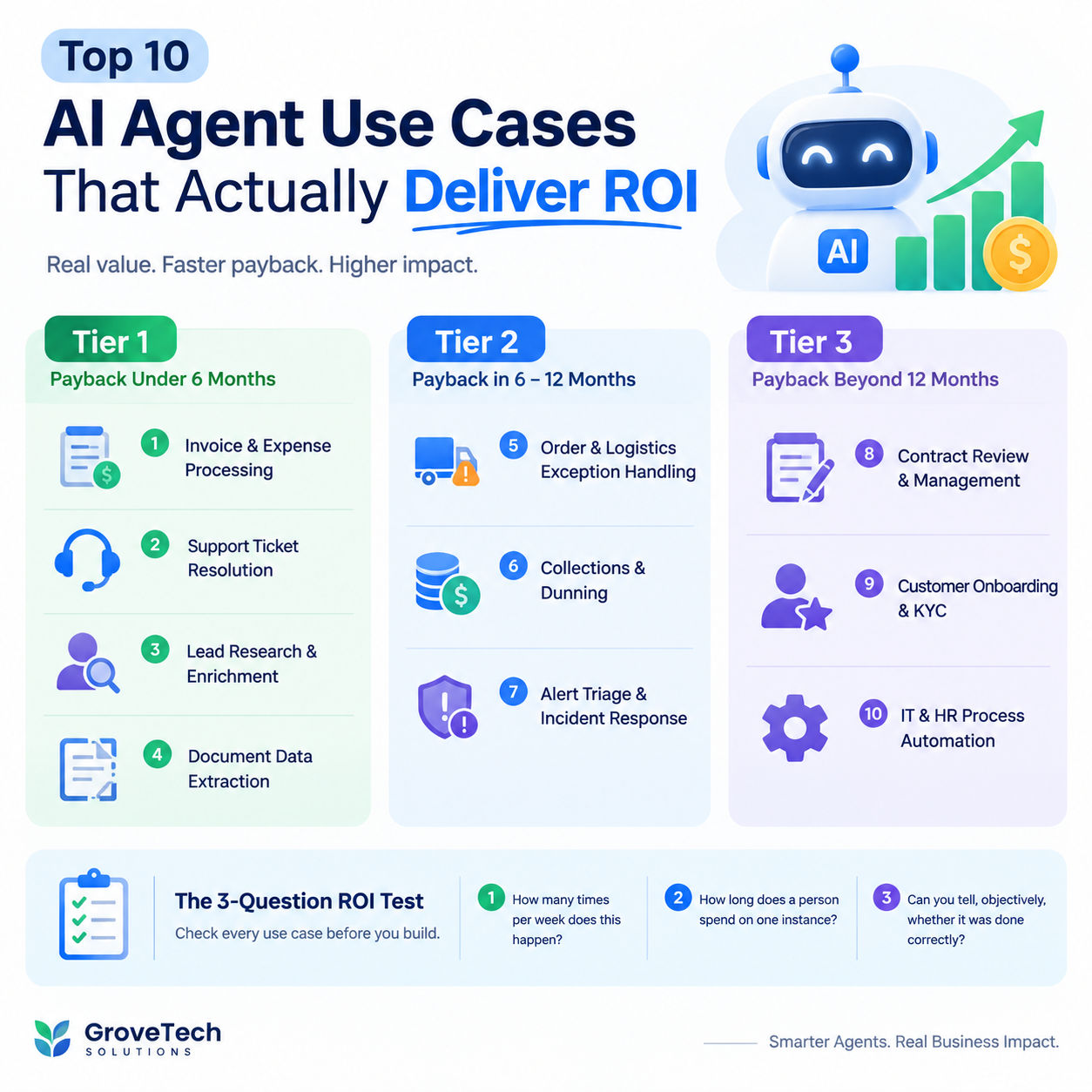 Top 10 AI Agent Use Cases That Actually Deliver ROI