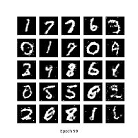 MNIST GAN