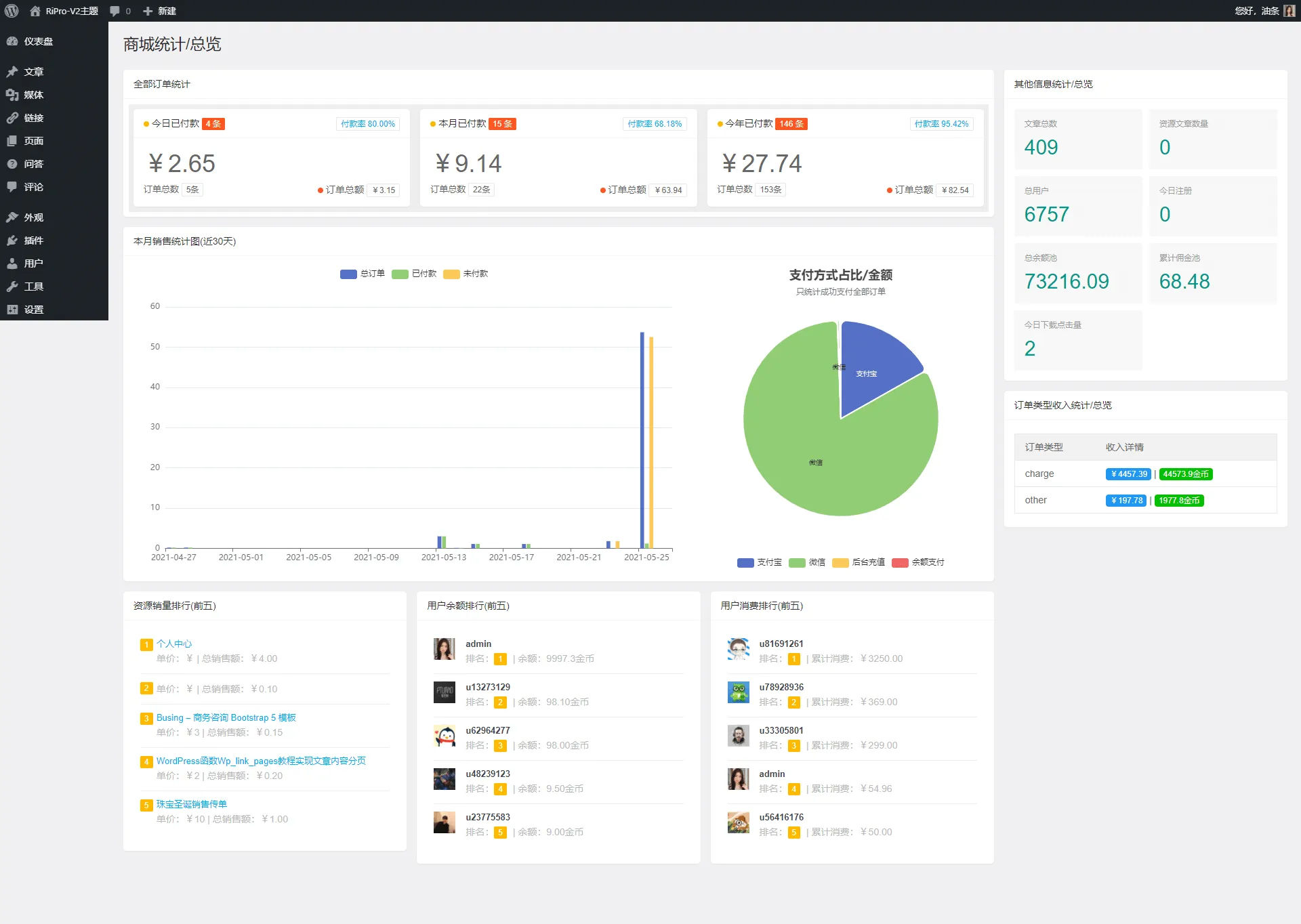 RiPro-V2主题v4.6最新破解版