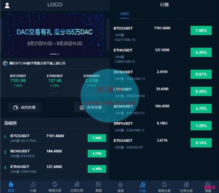 多语言版虚拟币交易所源码+币兑中心功能+数据完整
