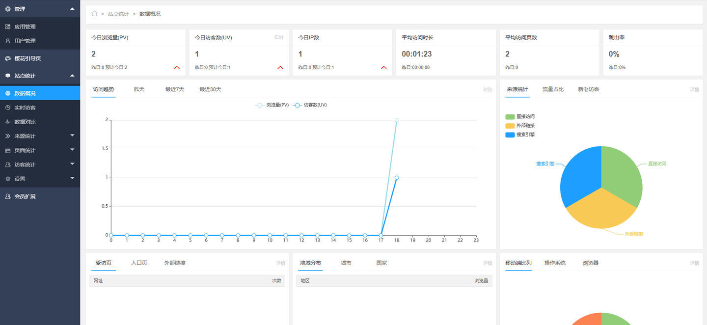 网站统计系统源码最新版