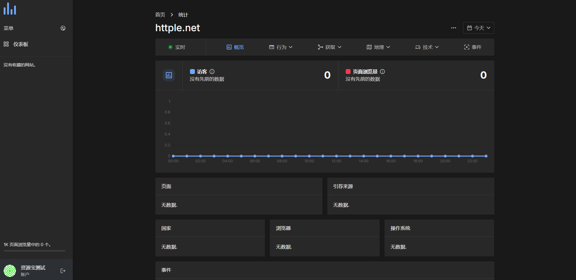 PHP网站流量分析统计源码