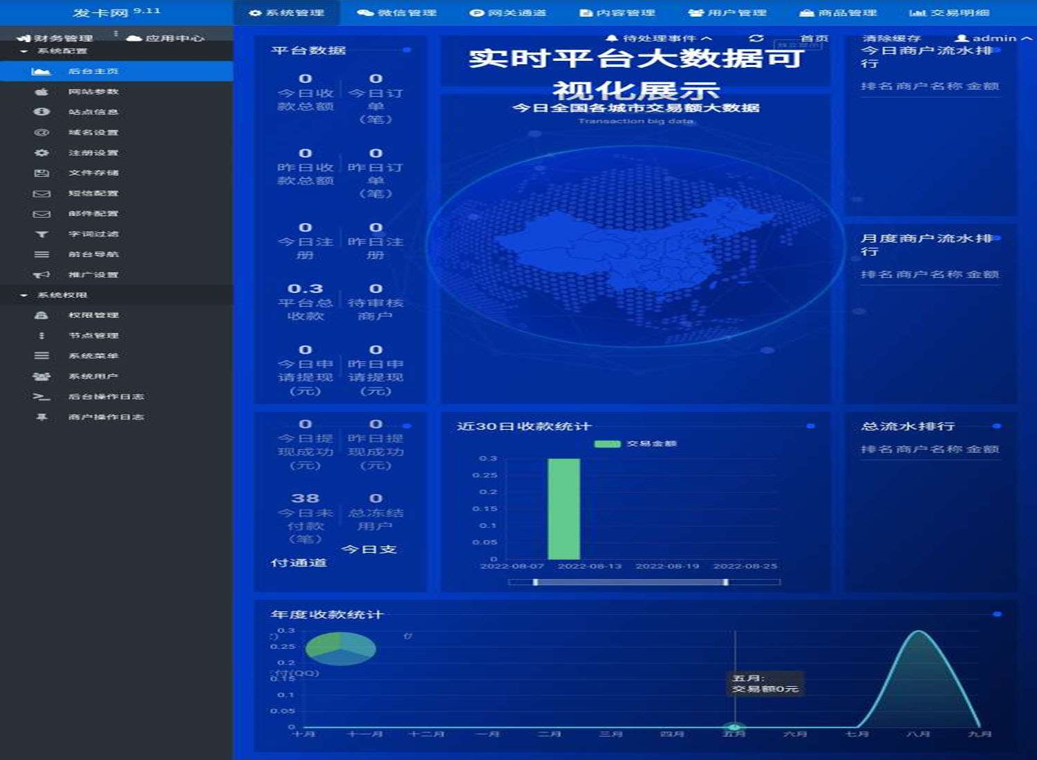 企业发卡系统源码,全网最稳定发卡平台,修复版
