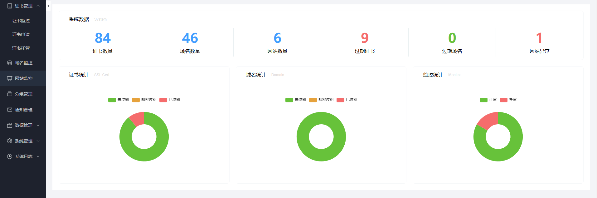 最新SSL证书申请源码,支持证书监控,网站域名监控