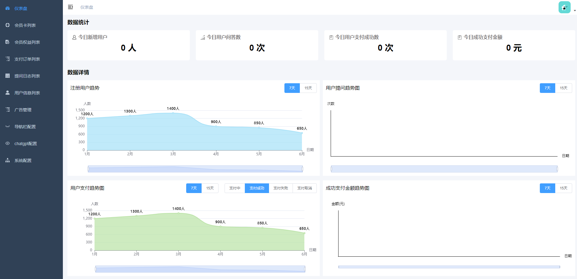 开源版ChatGPT(C端+管理后台)GPT4
