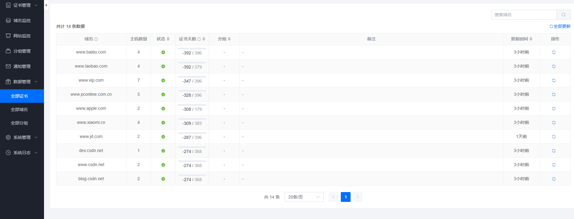 最新SSL证书申请源码,支持证书监控,网站域名监控