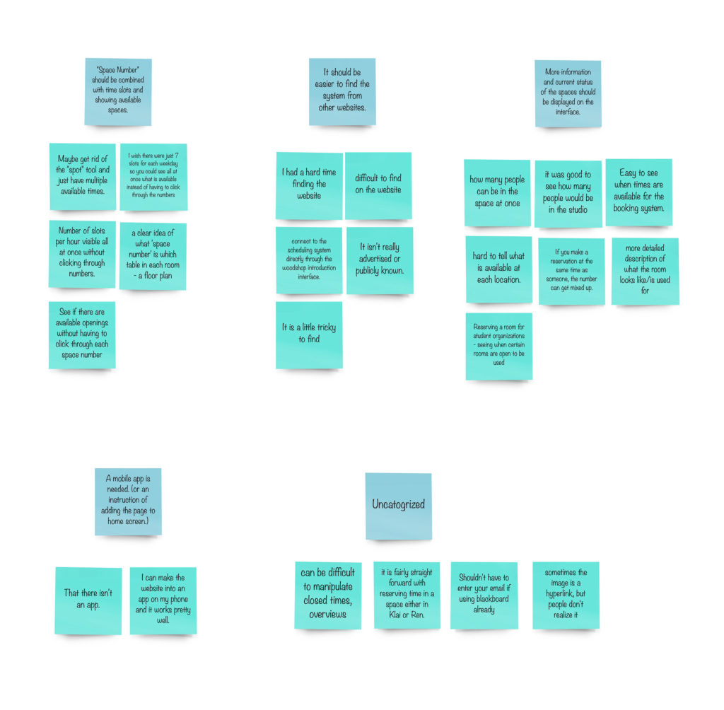 Affinity Diagram