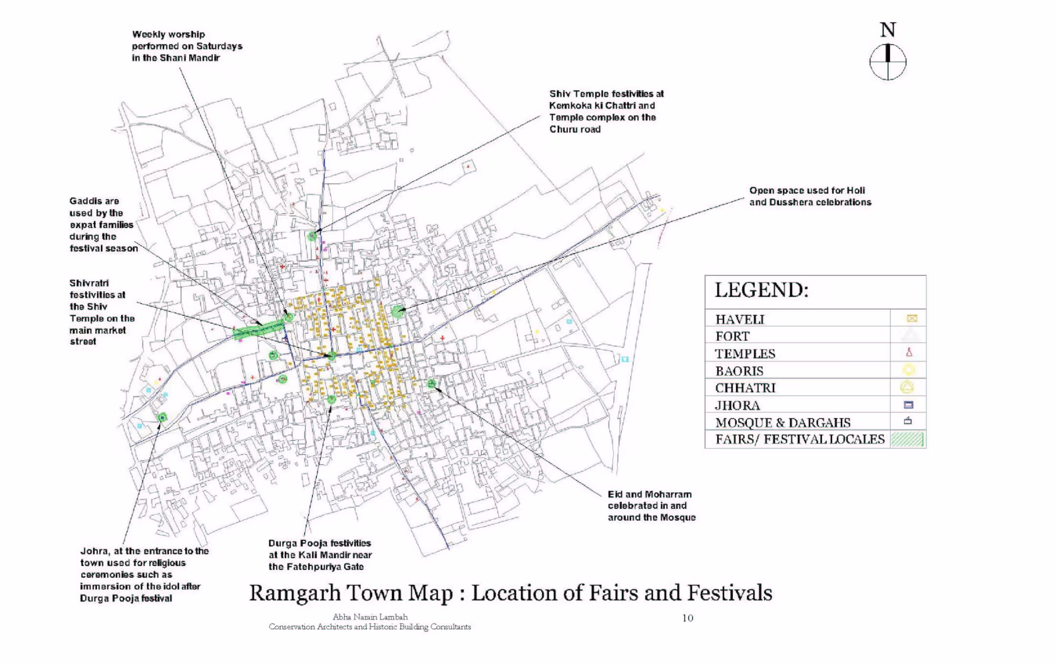 Regional Development Plan for Sikar, Shekhawati