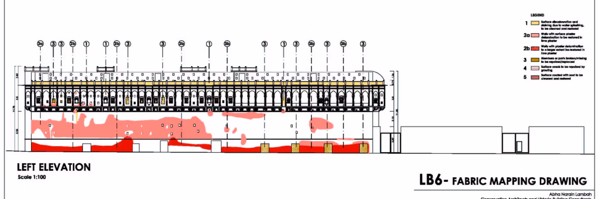 Regional Development Plan for Sikar, Shekhawati