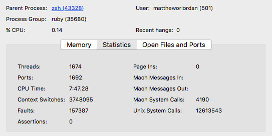 Statistics showing the numbers of operating system threads ActionCable started