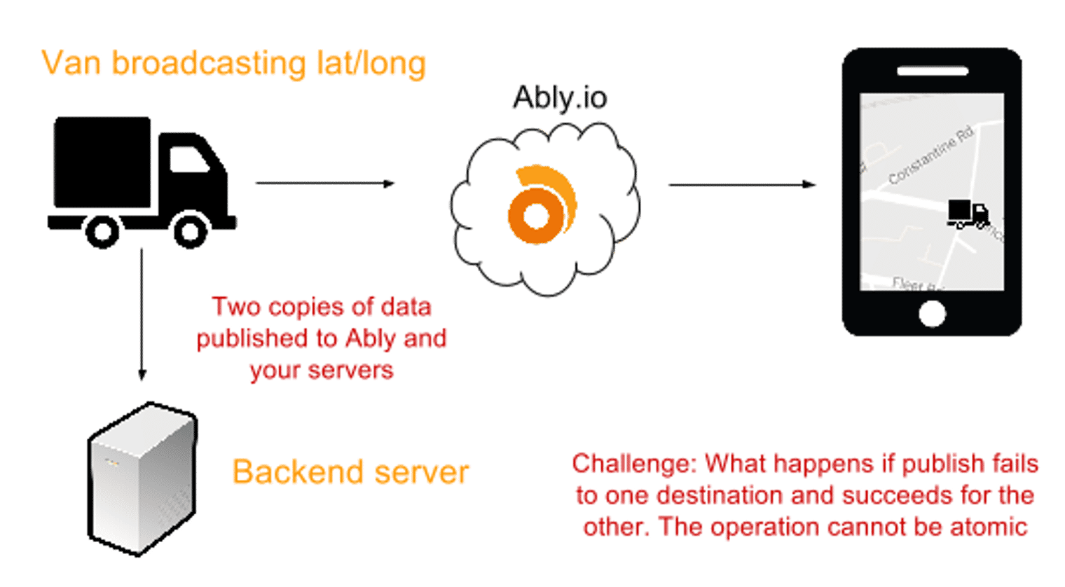 Van broadcasting lat/long