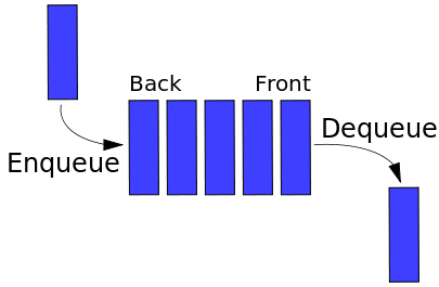 queues meaning