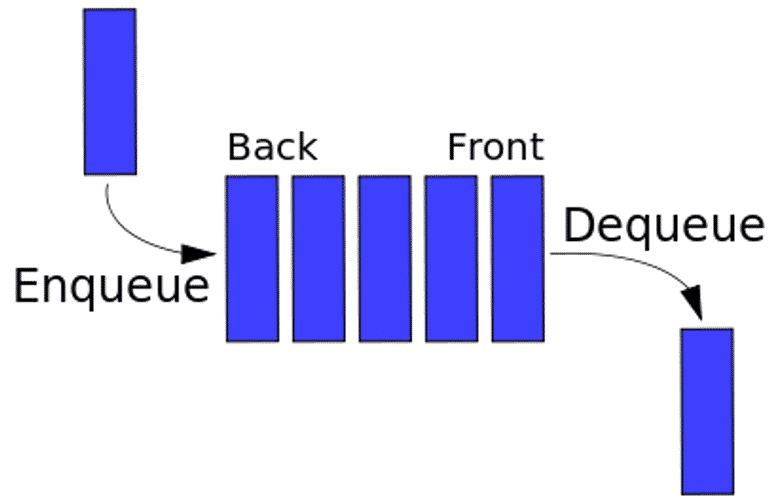 Message queues : The right way to process and transform realtime messages