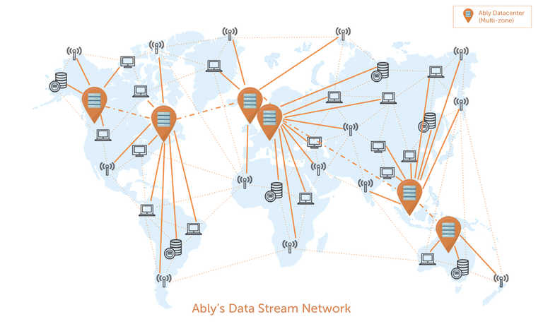 Implementing stream continuity over a distributed realtime messaging system