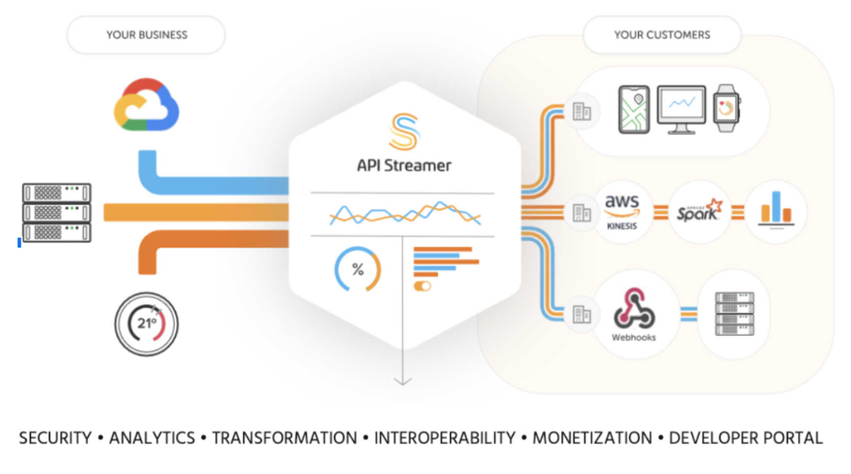 Innovate UK Grant powers internet’s first realtime-native API Management platform