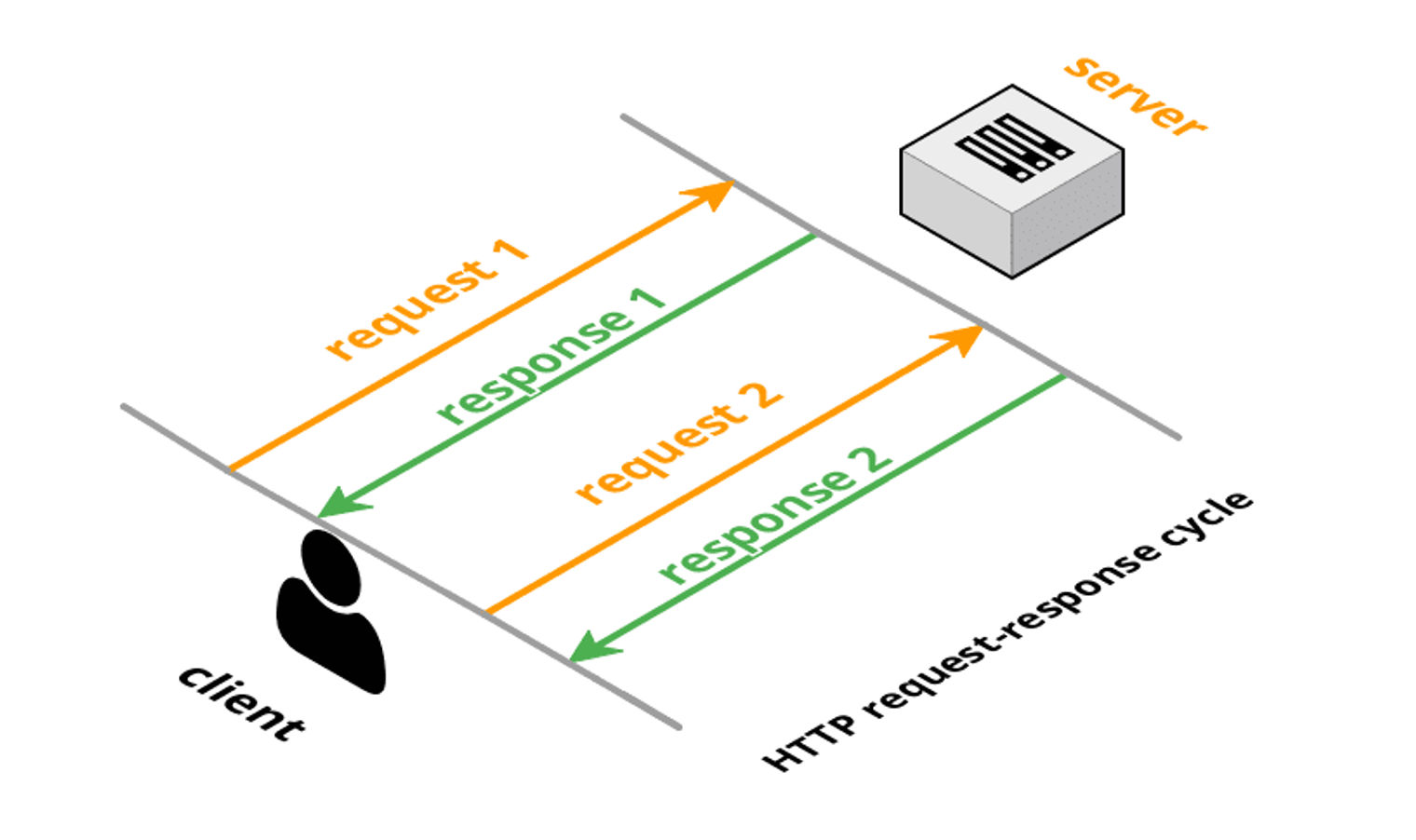 WebSockets