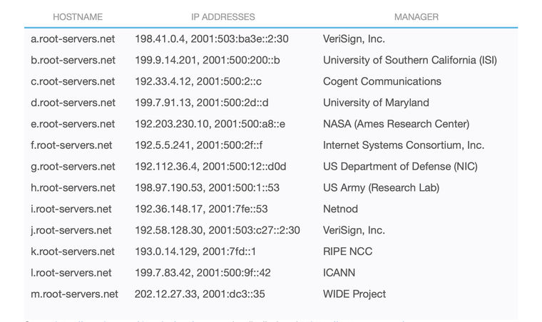 Five strategies to remove single points of DNS failure