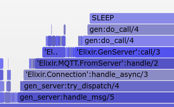 The vast majority of time per the flamegraphs spent in SLEEP