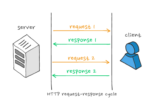 php simple websocket php simple websocket