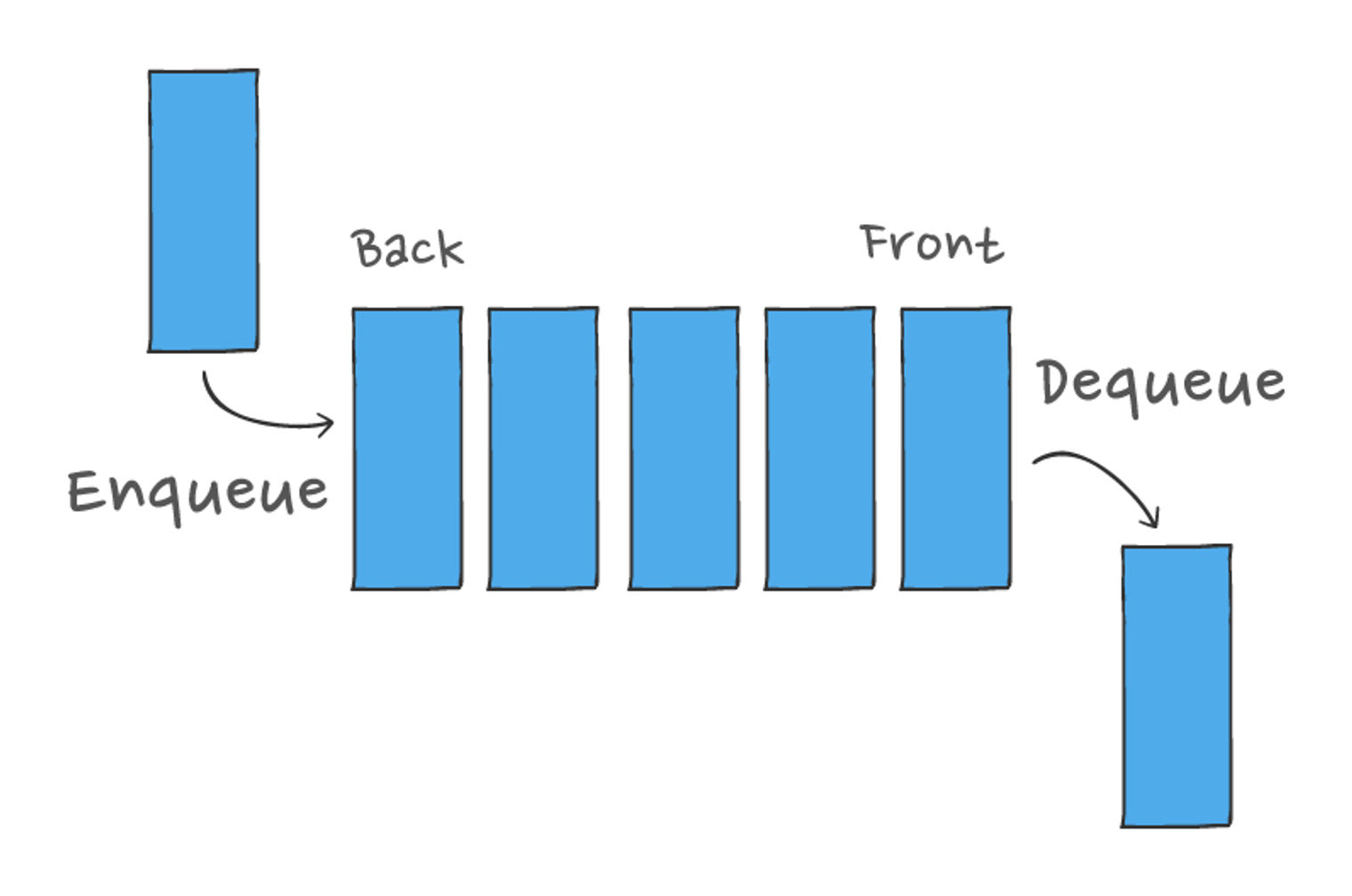 Message Queues The Right Way To Scale And Process Realtime Data Ably Blog Data In Motion