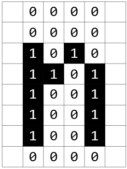 the letter n with its binary values